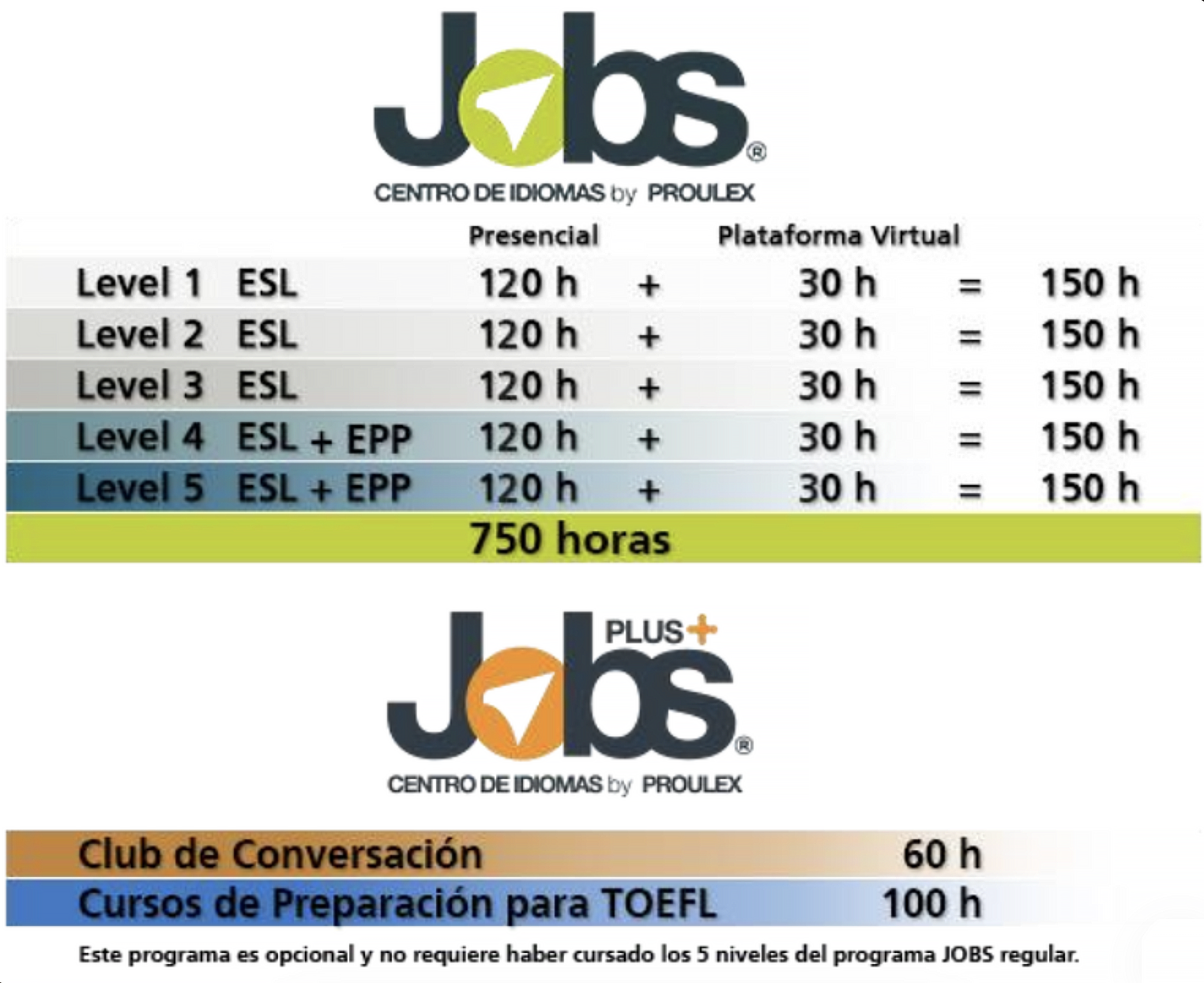 Jobs